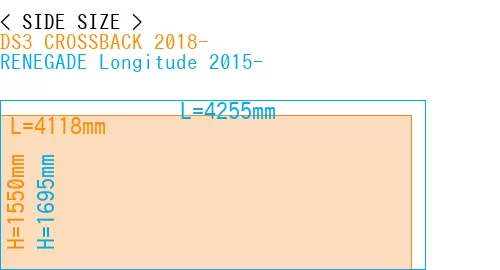 #DS3 CROSSBACK 2018- + RENEGADE Longitude 2015-
